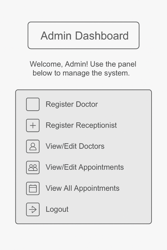 Wireframe Admin Page